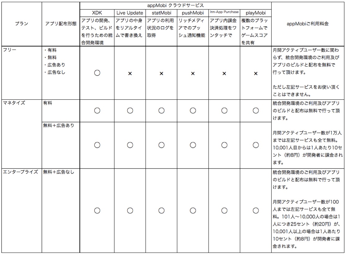 appmobifee